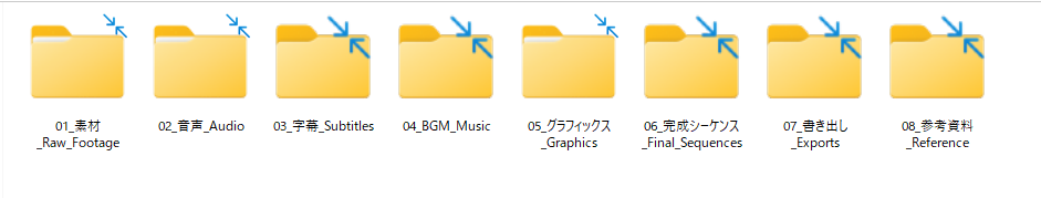フォルダ構造